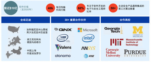 安波福全新啟航 聚焦自動駕駛“大腦”與“神經”，引領未來出行安全變革