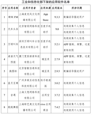 工信部下架蜻蜓FM等67款APP，上海網絡與信息安全軟件產業迎發展契機