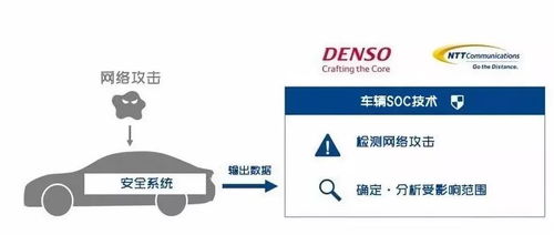 日本電裝與NTT聯手驗證車輛SoC安全技術，上海信息安全軟件開發成焦點