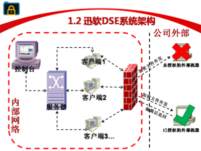迅軟文件夾加密軟件 免費安全防護，守護您的數據隱私